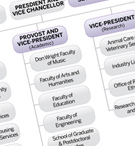 Org chart thumbnail