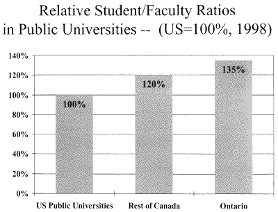 Relative Student/Faculty Ratios