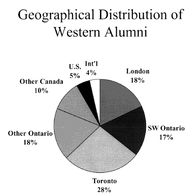Alumni geography