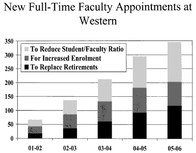 New Full-time Faculty Appointments at Western