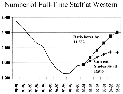 Number of full-time staff