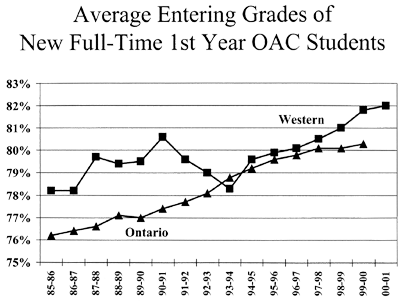 Average Entering Grade